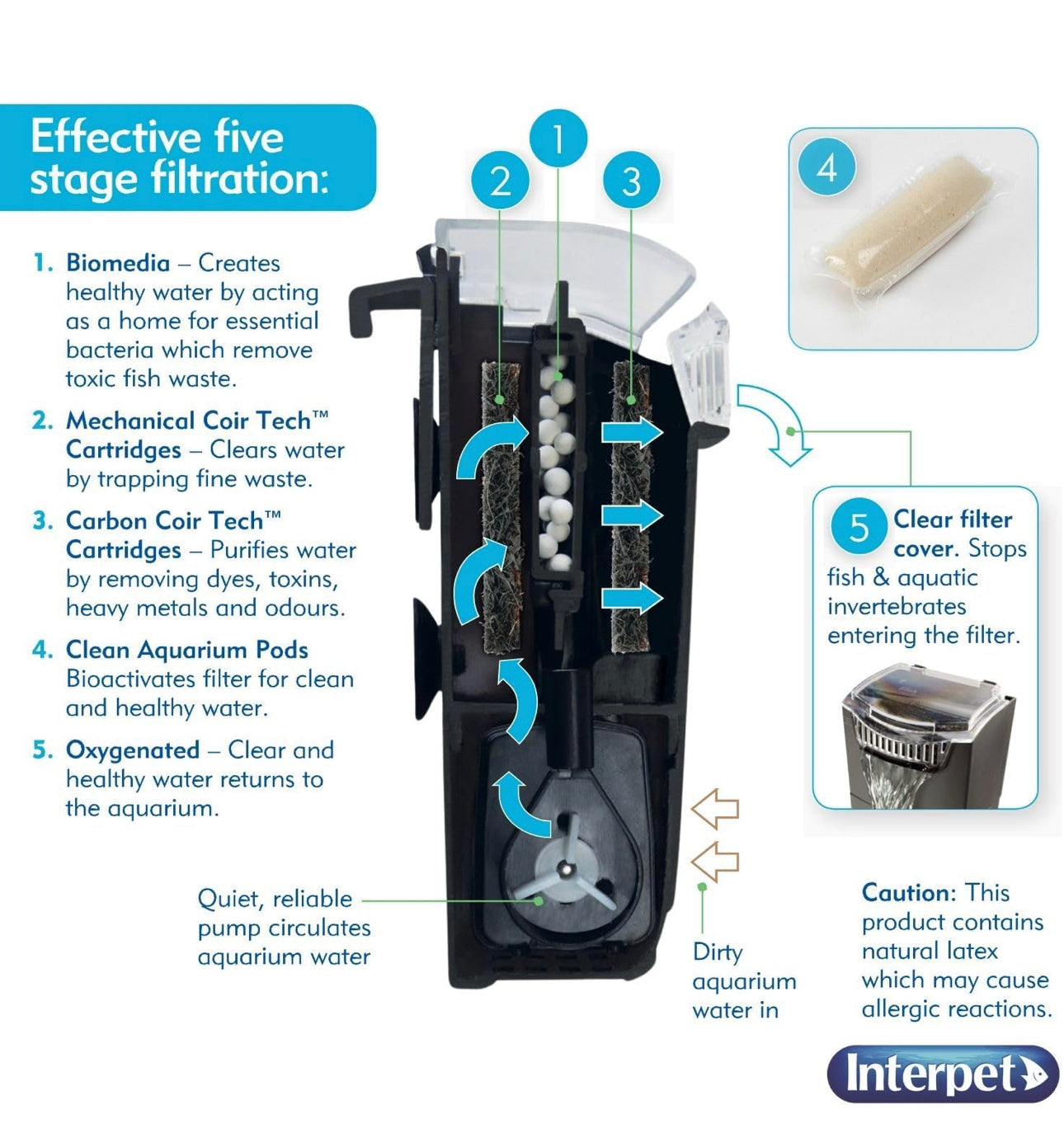 Interpet CF1 Internal Aquarium Fish Tank Filter