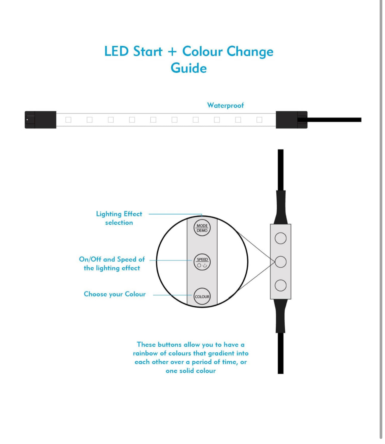 Interpet LED Start Plus Waterproof, (Submersible) 45cm