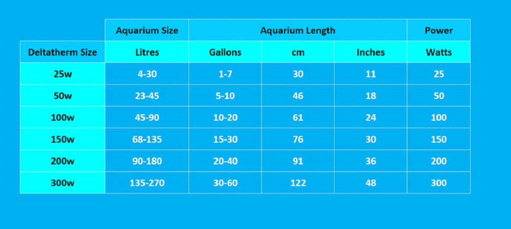 Interpet Deltatherm Aquarium Fish Tank Heater ( 25W - 200W )