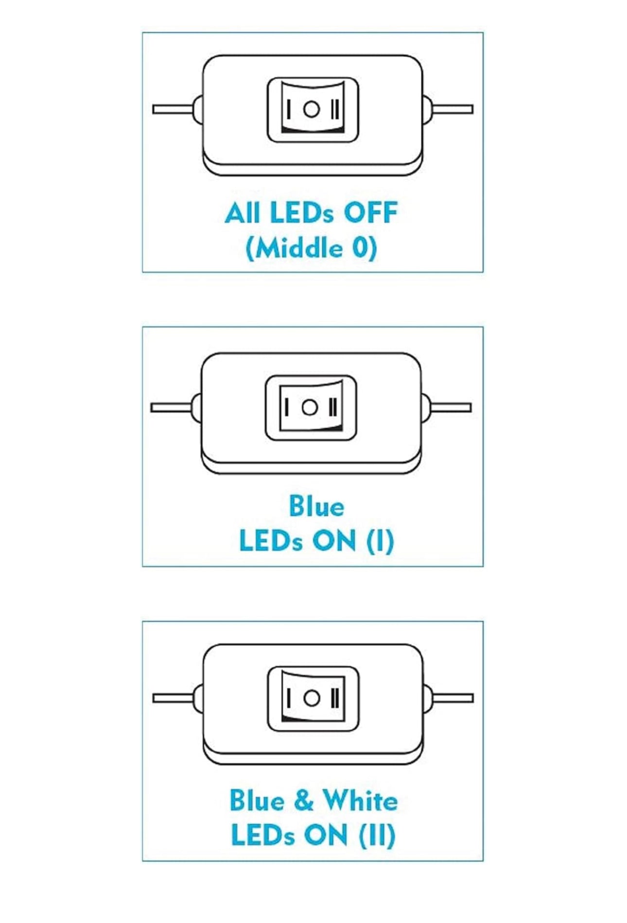 Interpet Eco-Max Led Bright Light (45cm)