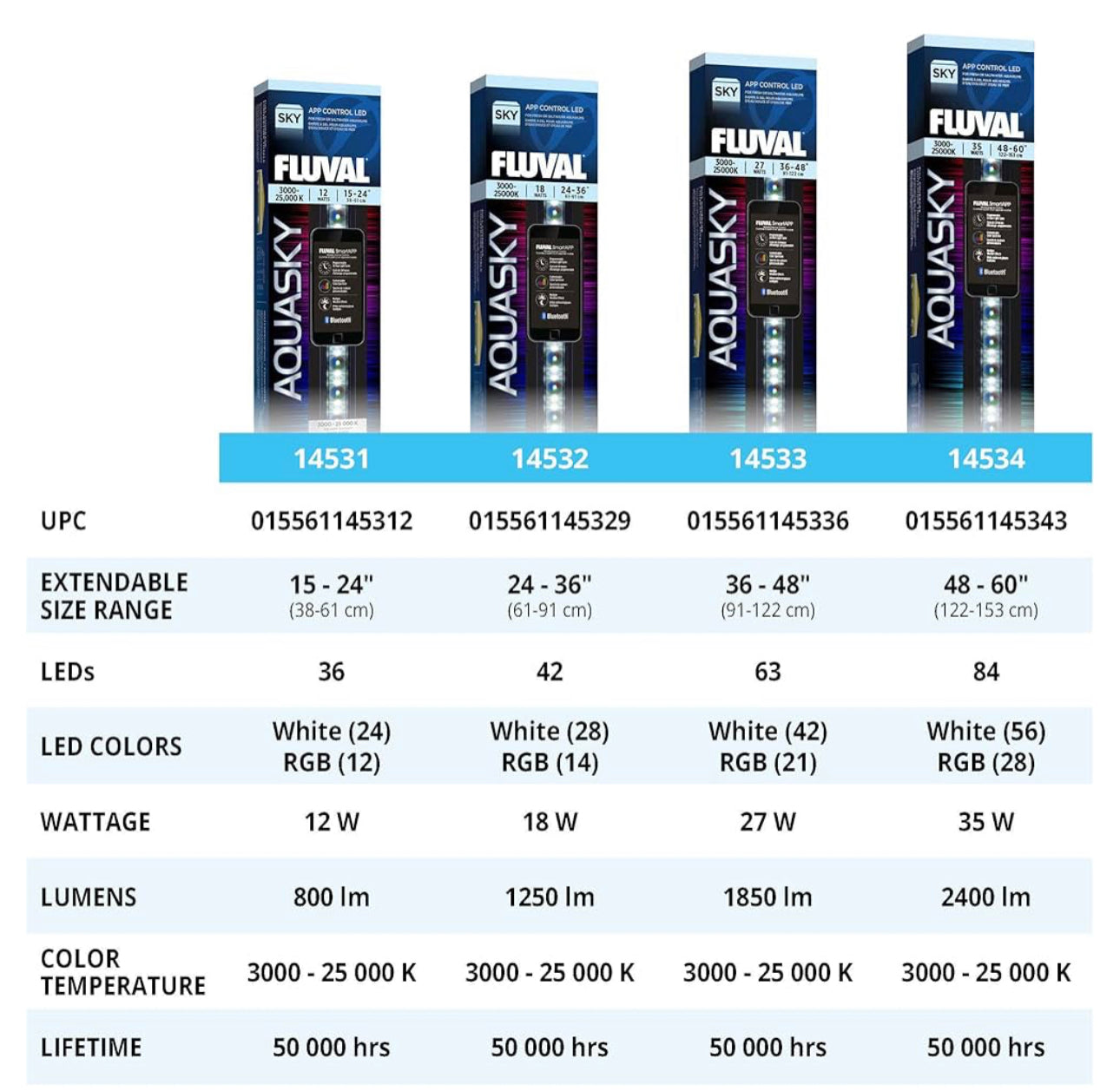 Fluval Aquasky LED 12W 38-61 cm